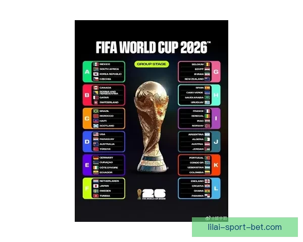2026年世界杯将首次扩军至48支队伍赛制新变化引发广泛关注